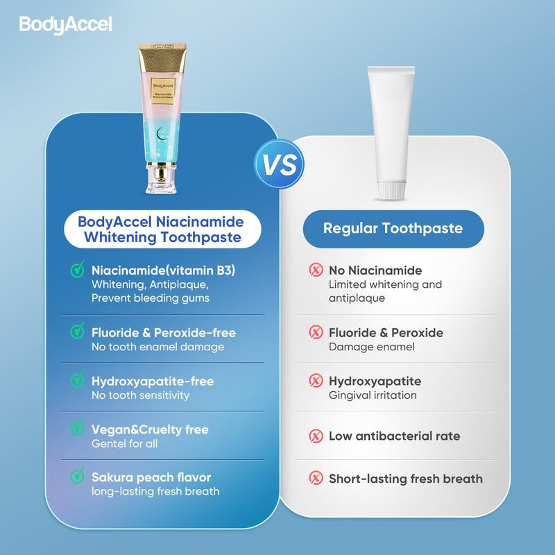 【N】Bodyaccel Niacinamide Whitening Toothpaste ,Cleaning Your Teeth and Making You Shine,For Adults,Flouride Free.